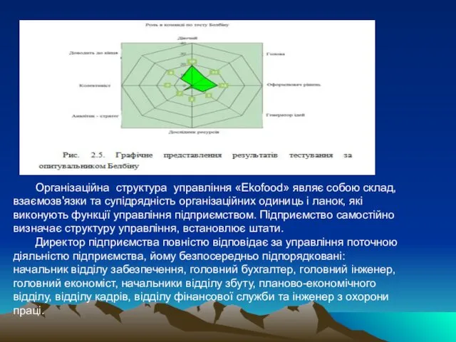 Організаційна структура управління «Ekofood» являє собою склад, взаємозв'язки та супідрядність