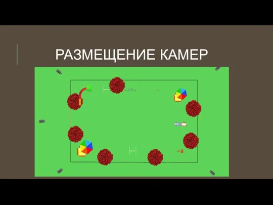 РАЗМЕЩЕНИЕ КАМЕР