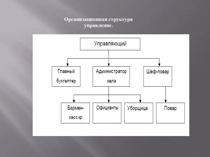 Организационная структура управление.