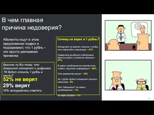 В чем главная причина недоверия? Абоненты ищут в этом предложении