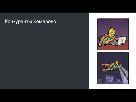 Конкуренты Кемерово