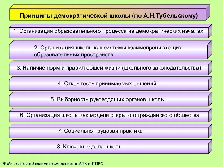 © Миков Павел Владимирович, аспирант АПК и ППРО