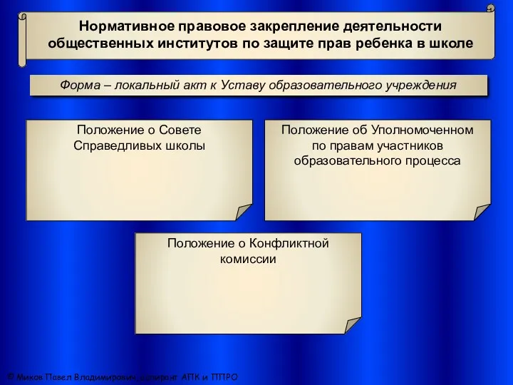 Форма – локальный акт к Уставу образовательного учреждения © Миков Павел Владимирович, аспирант АПК и ППРО