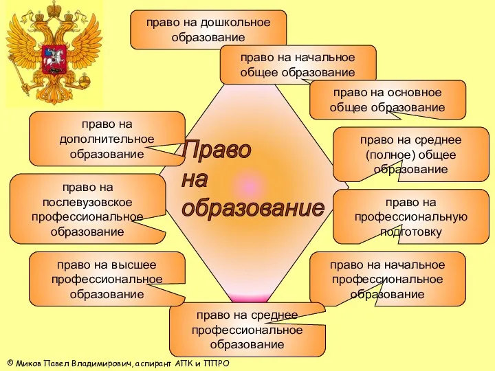 право на дошкольное образование право на начальное общее образование право