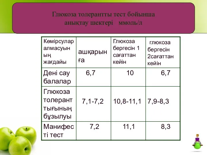 Глюкоза толерантты тест бойынша анықтау шектері ммоль/л