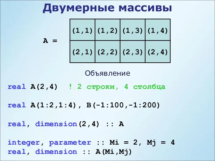 Двумерные массивы A = (1,1) real A(2,4) ! 2 строки,