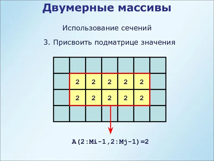 Двумерные массивы Использование сечений A(2:Mi-1,2:Mj-1)=2 2 2 2 2 3.