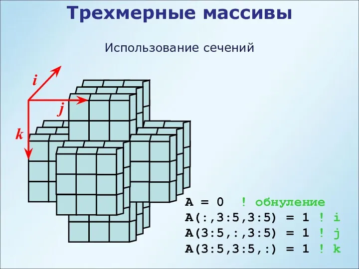 Трехмерные массивы Использование сечений i j k A = 0