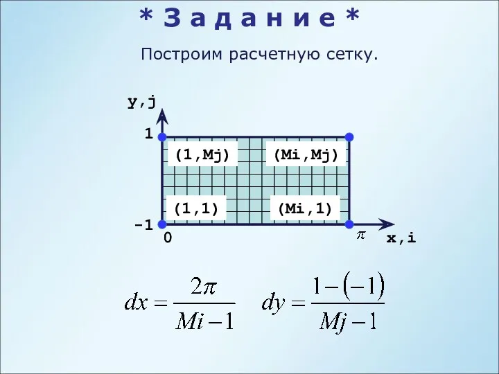 Построим расчетную сетку. x,i y,j 0 -1 1 (1,1) (1,Mj)
