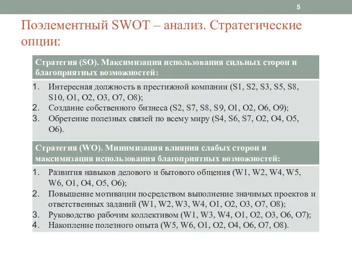 Поэлементный SWOT – анализ. Стратегические опции: