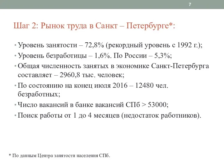 Уровень занятости – 72,8% (рекордный уровень с 1992 г.); Уровень