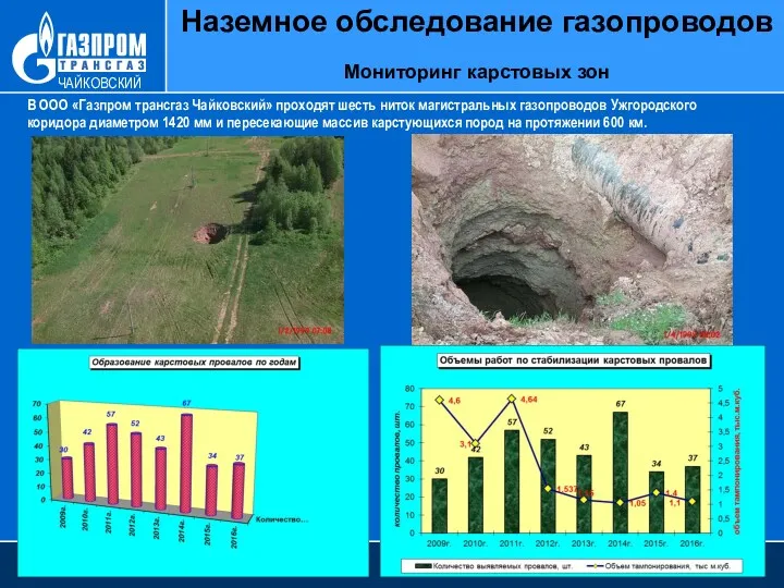 Наземное обследование газопроводов Мониторинг карстовых зон В ООО «Газпром трансгаз