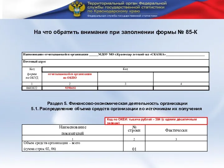 Код по ОКЕИ: тысяча рублей – 384 (с одним десятичным