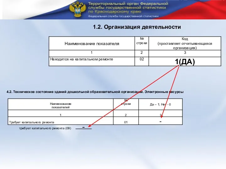 4.2. Техническое состояние зданий дошкольной образовательной организации. Электронные ресурсы 1.2.