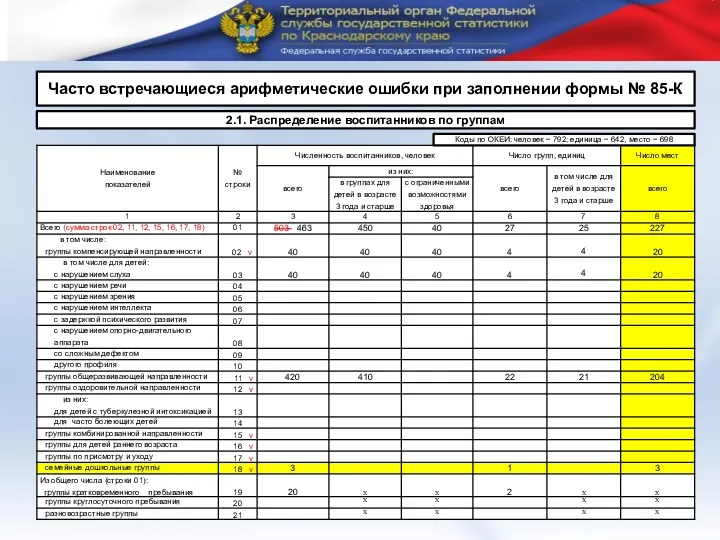 Коды по ОКЕИ: человек − 792; единица − 642, место