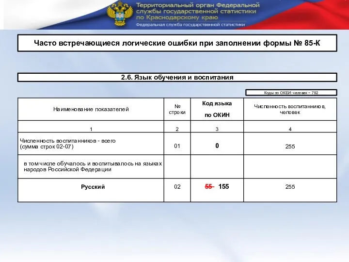 Коды по ОКЕИ: человек − 792 2.6. Язык обучения и