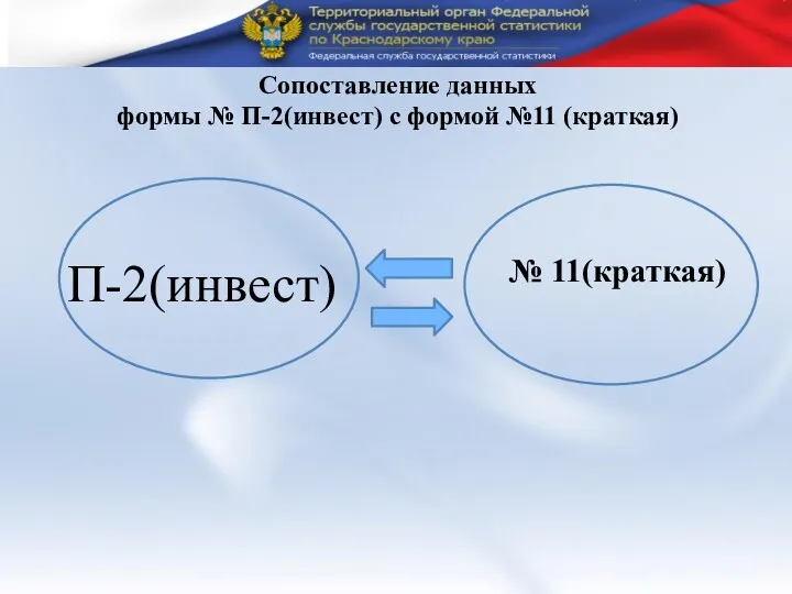 П-2(инвест) № 11(краткая) Сопоставление данных формы № П-2(инвест) с формой №11 (краткая)