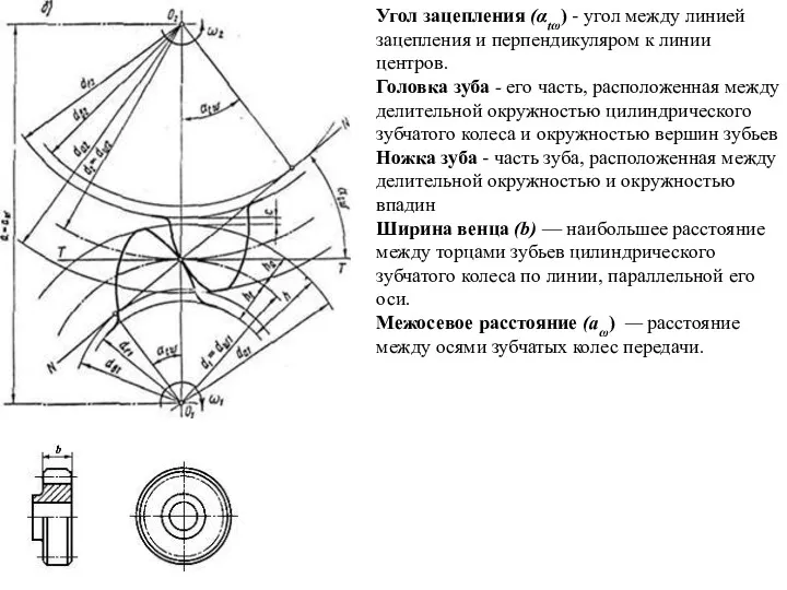 Угол зацепления (αtω) - угол между линией зацепления и перпендикуляром