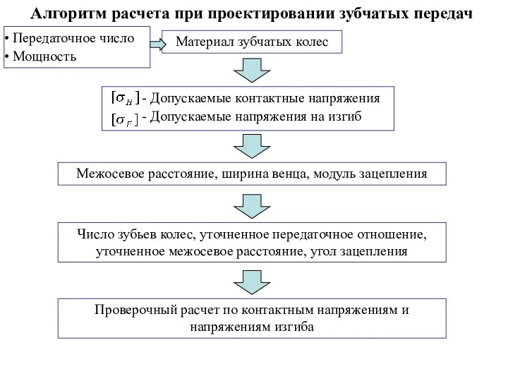 Алгоритм расчета при проектировании зубчатых передач Материал зубчатых колес Допускаемые