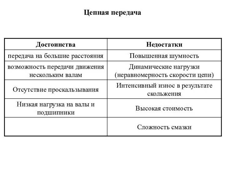 Цепная передача