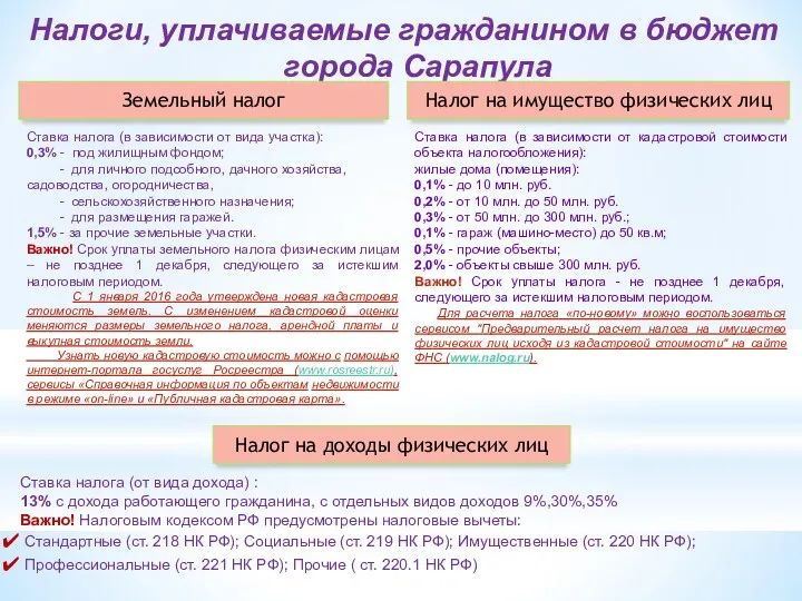 Налоги, уплачиваемые гражданином в бюджет города Сарапула Налог на доходы физических лиц Ставка