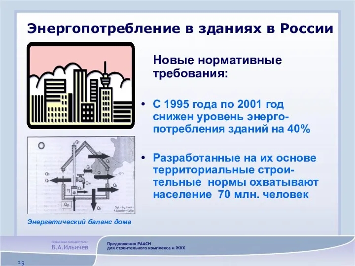 Энергопотребление в зданиях в России 26 Новые нормативные требования: С