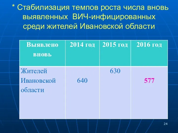 * Стабилизация темпов роста числа вновь выявленных ВИЧ-инфицированных среди жителей Ивановской области