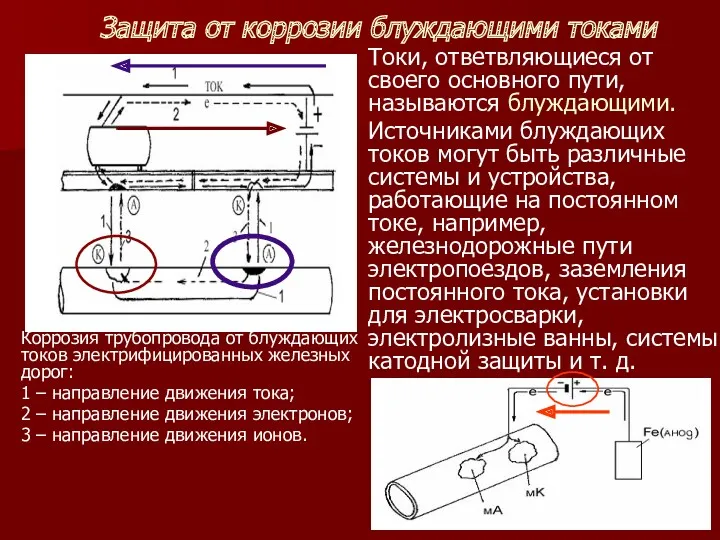 Защита от коррозии блуждающими токами Токи, ответвляющиеся от своего основного пути, называются блуждающими.