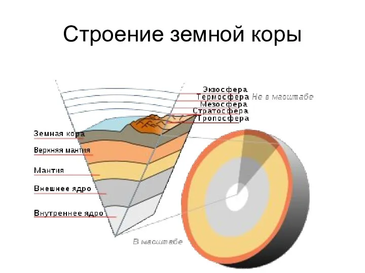 Строение земной коры