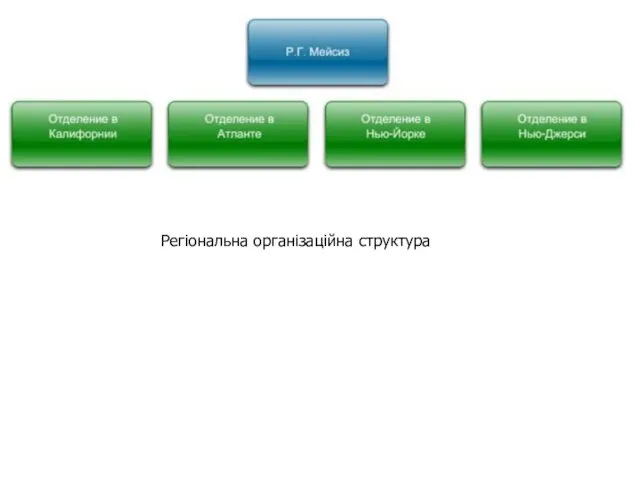 Регіональна організаційна структура