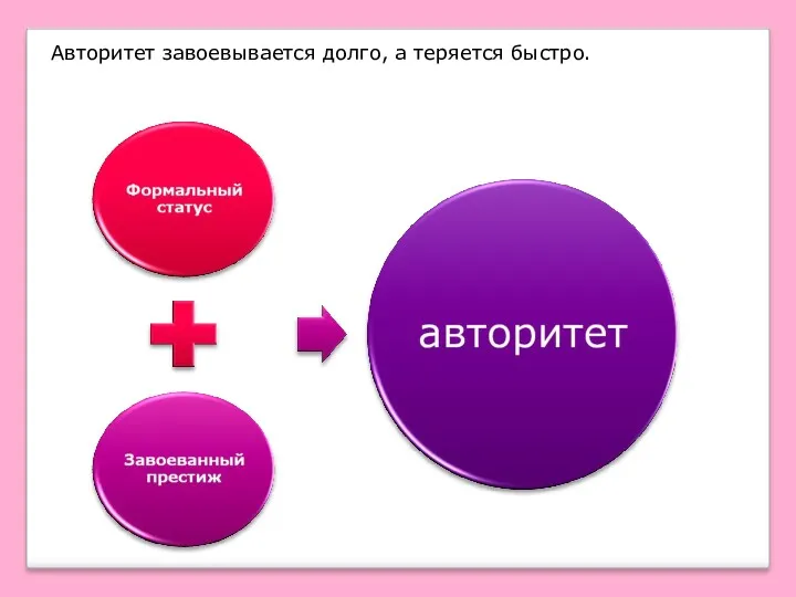 Авторитет завоевывается долго, а теряется быстро.