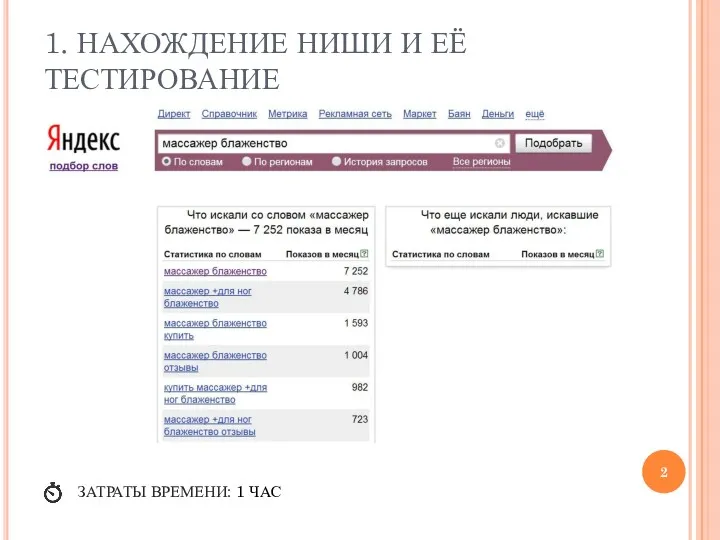 1. НАХОЖДЕНИЕ НИШИ И ЕЁ ТЕСТИРОВАНИЕ ЗАТРАТЫ ВРЕМЕНИ: 1 ЧАС