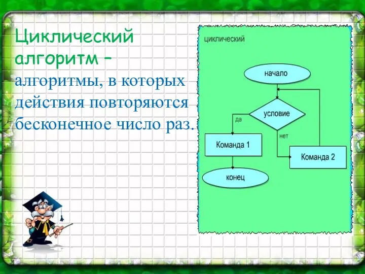 Циклический алгоритм – алгоритмы, в которых действия повторяются бесконечное число раз.