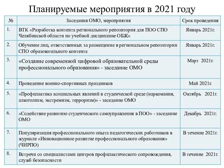 Планируемые мероприятия в 2021 году