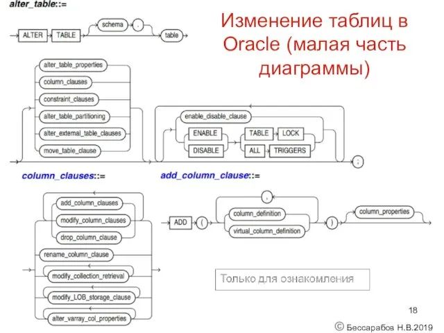 Изменение таблиц в Oracle (малая часть диаграммы) © Бессарабов Н.В.2019