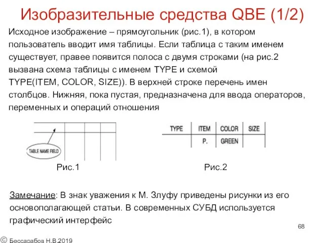 Изобразительные средства QBE (1/2) Исходное изображение – прямоугольник (рис.1), в котором пользователь вводит