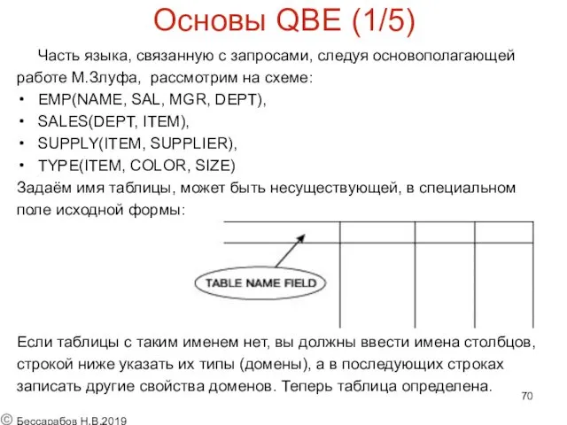 Основы QBE (1/5) Часть языка, связанную с запросами, следуя основополагающей работе М.Злуфа, рассмотрим