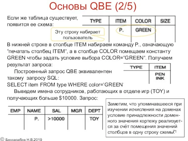 Основы QBE (2/5) Если же таблица существует, появится ее схема: В нижней строке