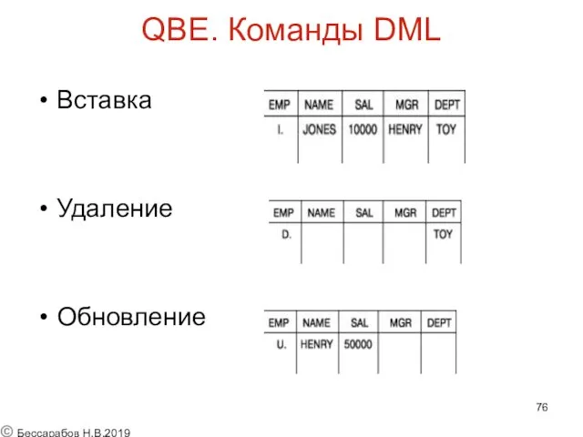 QBE. Команды DML Вставка Удаление Обновление © Бессарабов Н.В.2019