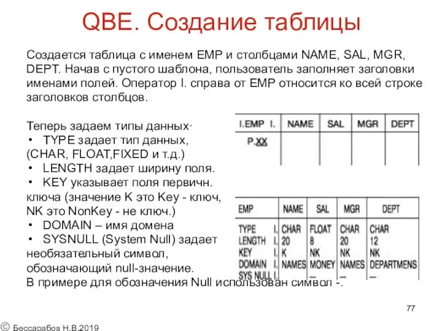 QBE. Создание таблицы Создается таблица с именем EMP и столбцами NAME, SAL, MGR,