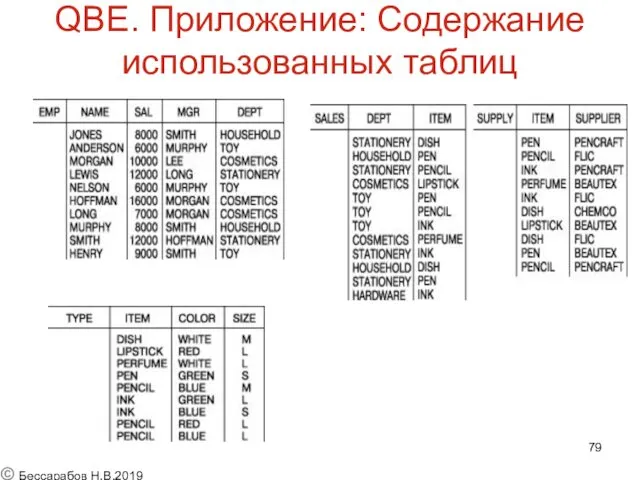 QBE. Приложение: Содержание использованных таблиц © Бессарабов Н.В.2019