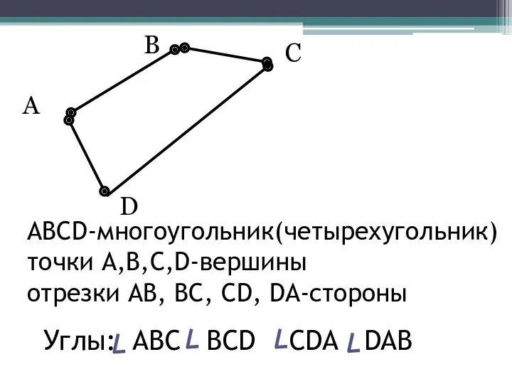 ABCD-многоугольник(четырехугольник) точки A,B,C,D-вершины отрезки AB, BC, CD, DA-стороны С В D A Углы: