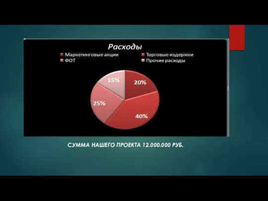 СУММА НАШЕГО ПРОЕКТА 12.000.000 РУБ.