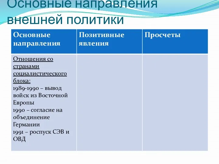 Основные направления внешней политики