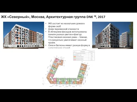 ЖК «Северный», Москва, Архитектурная группа DNK ag, 2017 ЖК состоит из нескольких домов