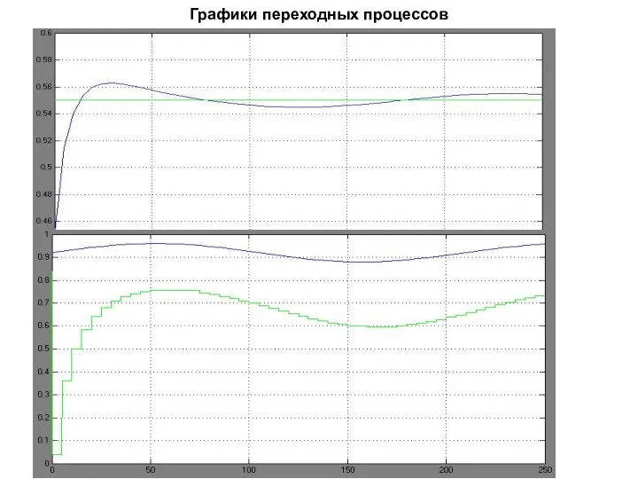 Графики переходных процессов