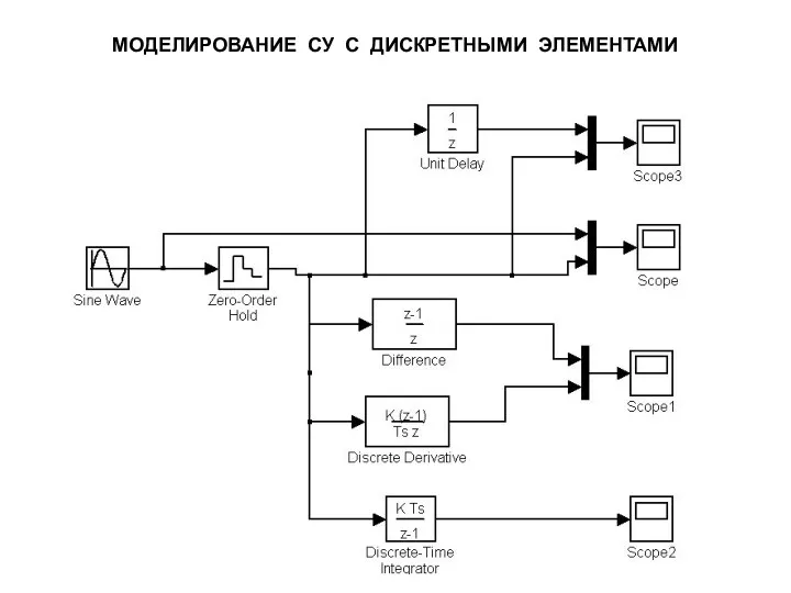 МОДЕЛИРОВАНИЕ СУ С ДИСКРЕТНЫМИ ЭЛЕМЕНТАМИ