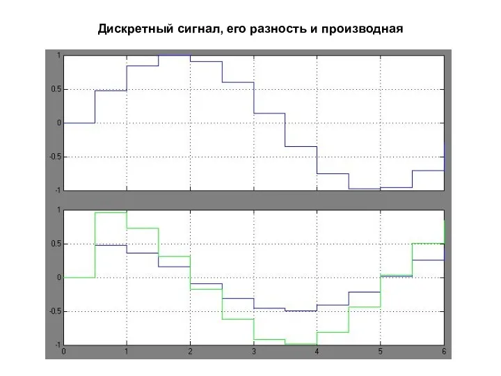 Дискретный сигнал, его разность и производная