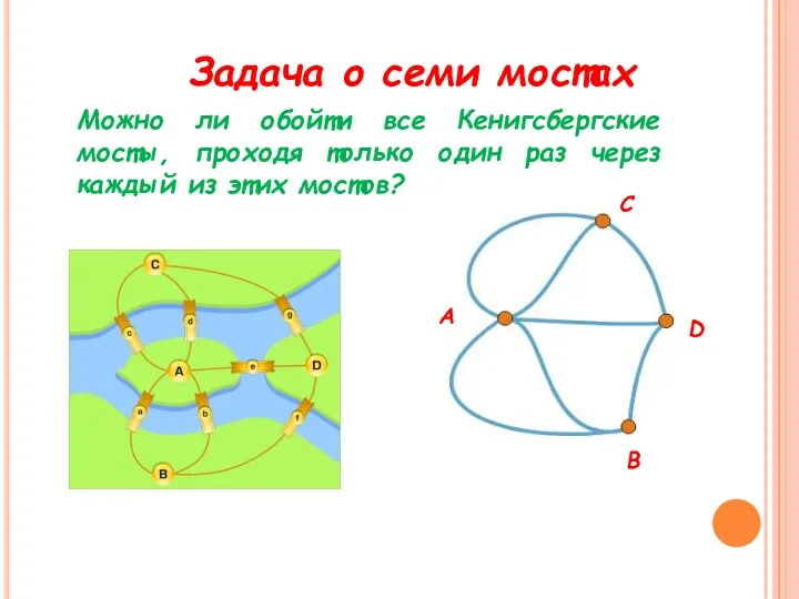 Задача о семи мостах А С D В Можно ли обойти все Кенигсбергские