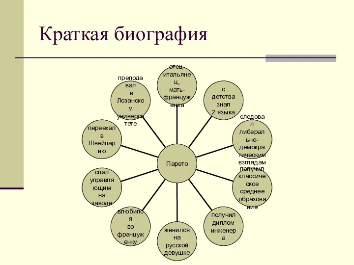 Краткая биография